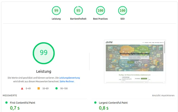 Tech-Stack der Zukunft: Warum wir für RunDigi auf Astro und Strapi setzen
